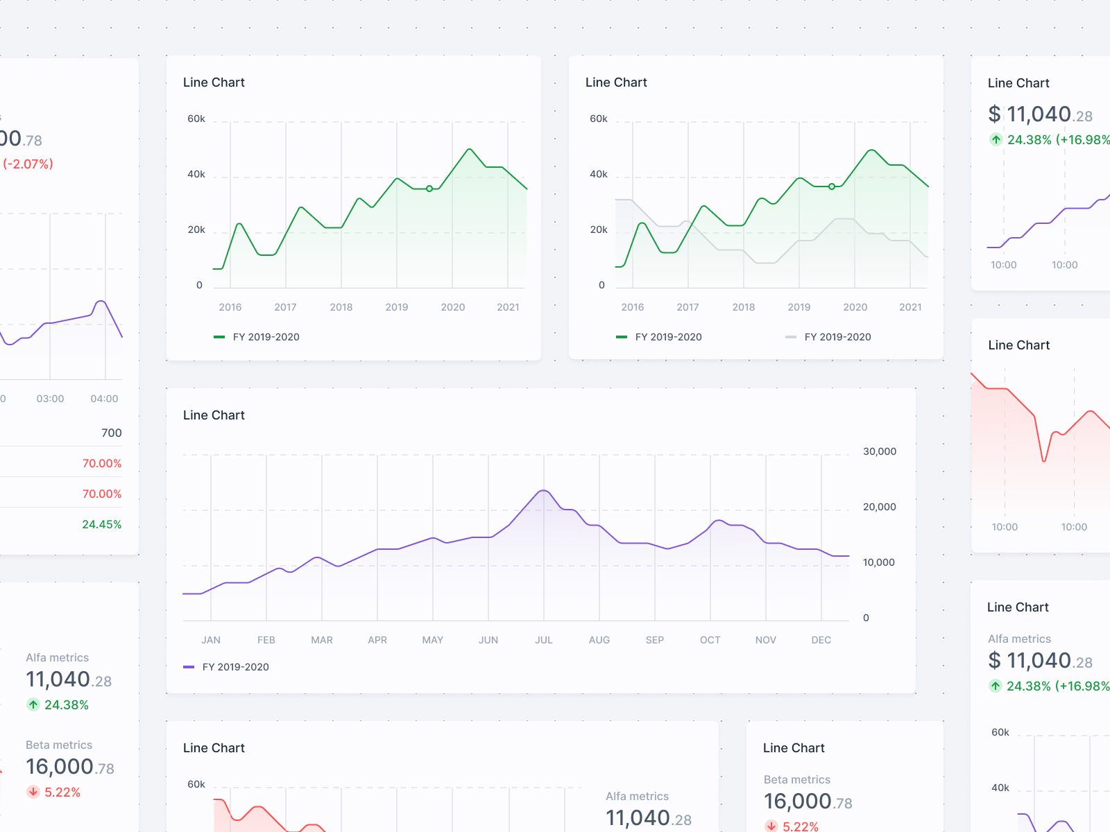 Line Chart Data Examples