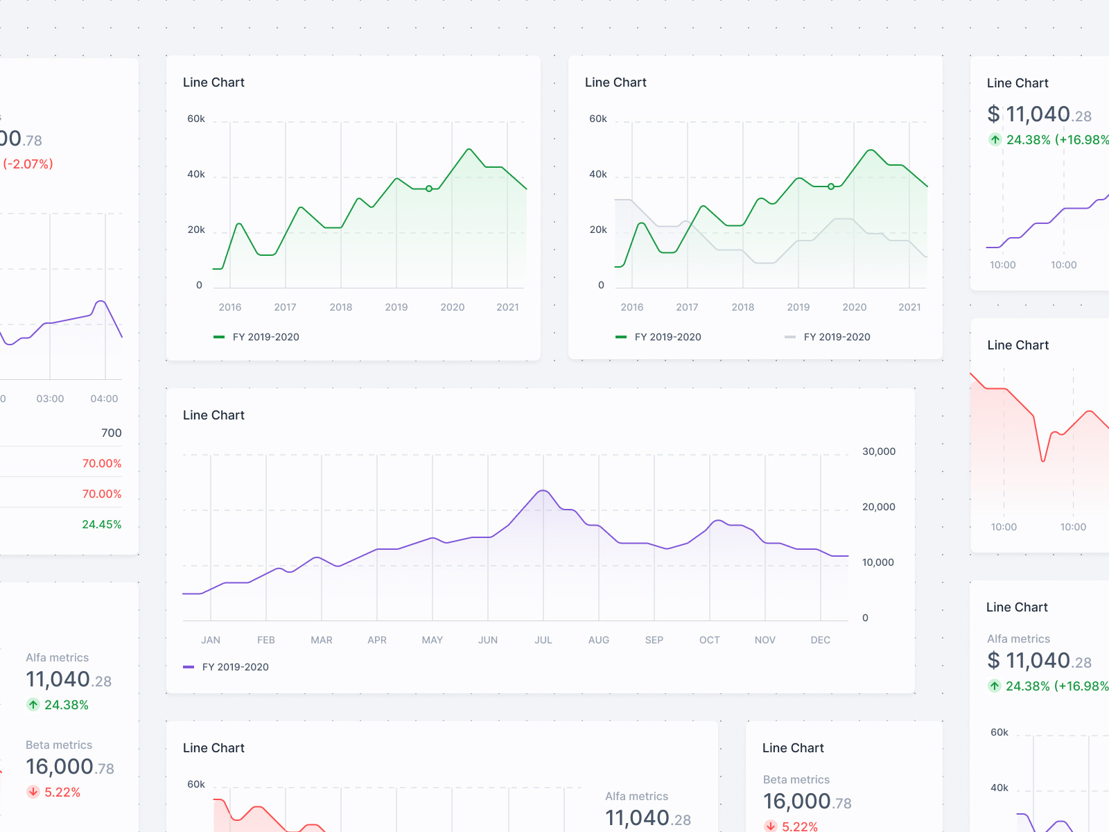 Line Chart Data Visualisation By Chintan Chavda On Dribbble