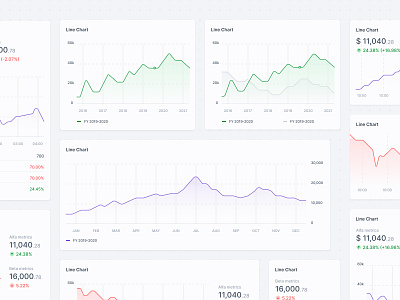 Line Chart - Data Visualisation analytics bar chart chart dashboard data data visualisation data visualization figma graph line chart widgets