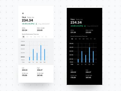 Stocks Market App - Feature Exploration dark mode finance finance app fintech ios ios ui ios13 mobile ui stocks ux design