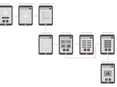 SnapChart, AR analytics App wireframe analytics application augmented reality immersive analytics wireframe