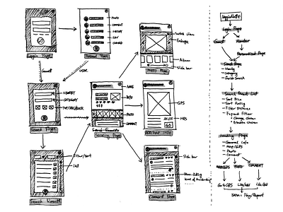 VeggieMate Mobile App Wireframe