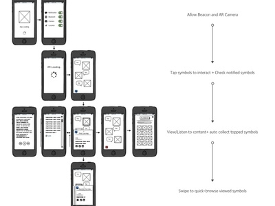 AR guide app wireframe