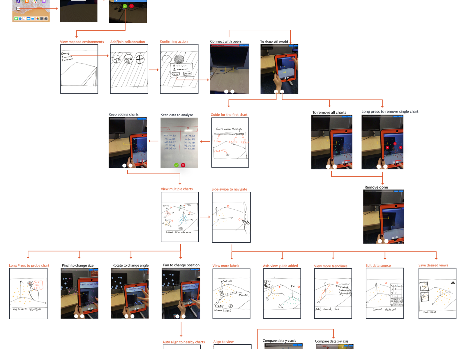 Collaborative Ar 3d Visual Interaction By Allison On Dribbble