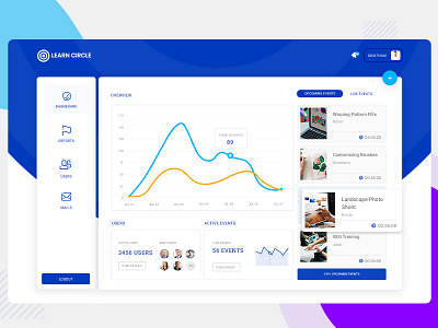 Learn circle Dashboard app clean dashboard design event graph interaction learning minimal ui ux web design