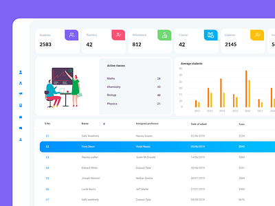 School management dashboard chart color dashboard grid icons illustration management metrics page school table