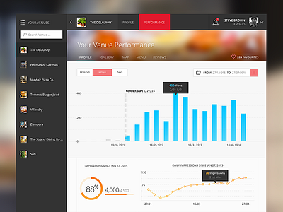 Venue Performance analytics magazine performance web app