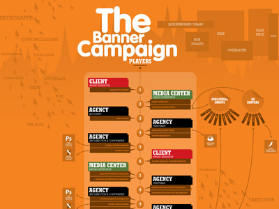 The Banner Campaign design infographics