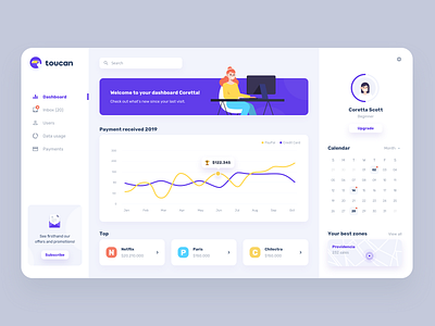 Sales Dashboard by Gonzalo Bujes on Dribbble