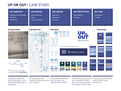 Up or Out - Quiz Game case study designthinking interaction design logo process flow user experience user interface visual design visual identity