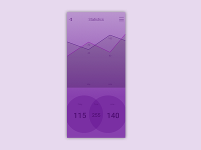 018 UI Daily Challenge - Analytics Chart 100 100uichallenge analytics challenge chart dailyuichallenge design form statistics ui