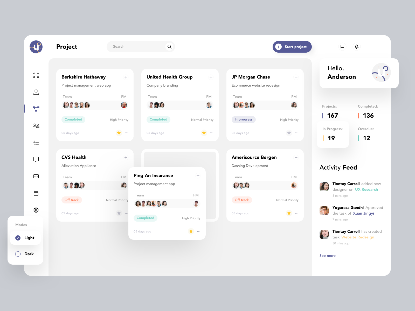 Project Management by Shah Alam for uitrips on Dribbble