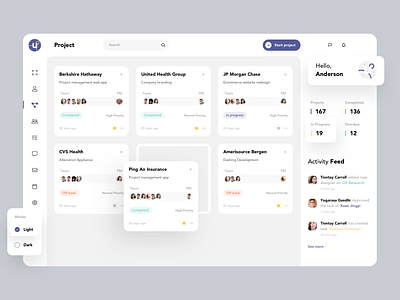 Project Management 2020 trend app dashboad dashboard ui product product design project management trendy ui ui design ux web web app web application