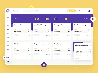 Designing a dashboard experience for Project Management.