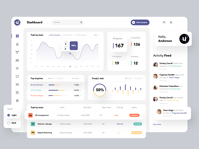 Designing a dashboard experience for Project Management. 2020 trend dashboard dashboard ui product design project management task manager trendy design typography ui uidesign ux web web app web application