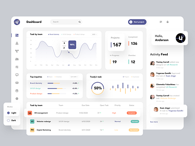 Designing a dashboard experience for Project Management.