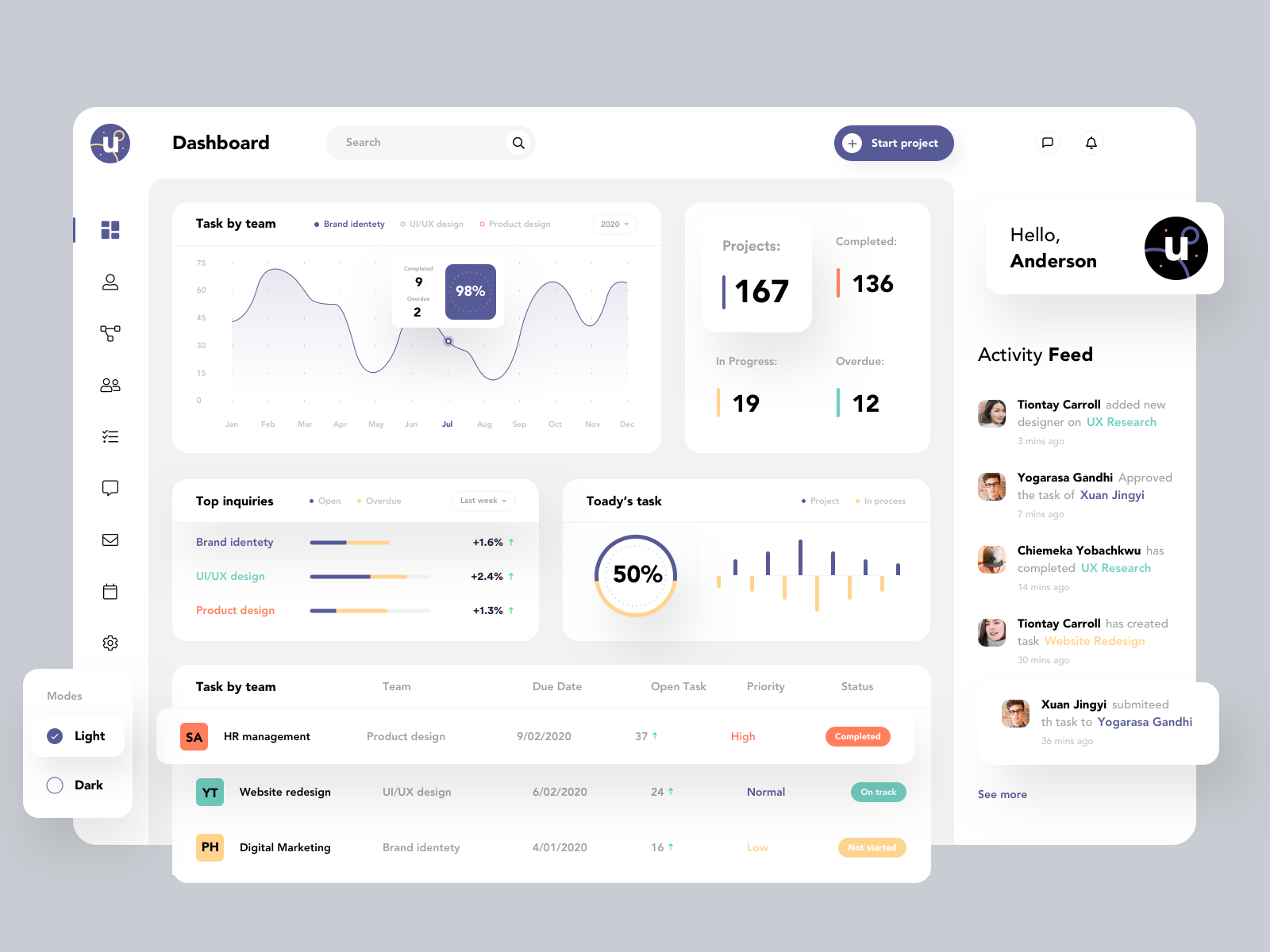 Ui клиент. UI дизайн. UI UX вкладки. Вкладки дизайн. Dashboard Design.