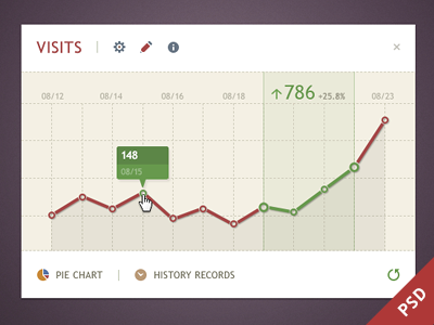 Visits Widget clean flat style freebie icons line chart psd ui ui kit vector widget