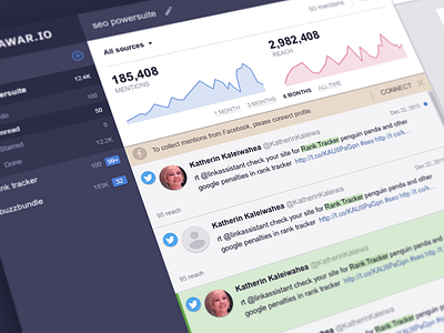 Awar.Io Application Design app application chart clean color dashboard facebook graph gui interface social media twitter