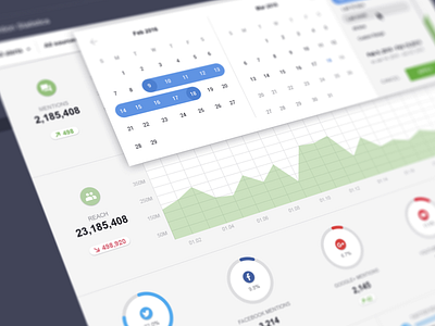Awario. Mention Statistics app application dashboard graph interface mention reach social statistics ui