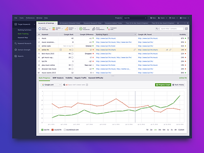 Rank Tracker (SEO tool) — desktop application design application desktop gui interface java rank tracker seo tool ui
