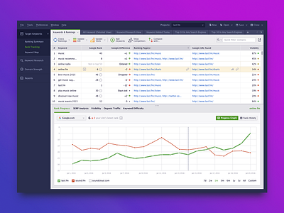 Rank Tracker (SEO tool) — desktop application design