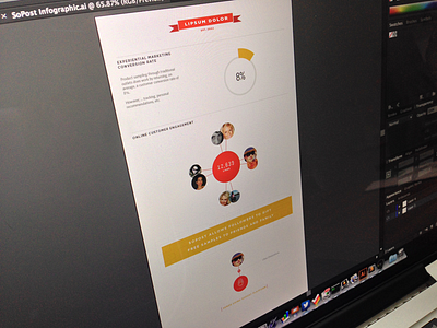 Infographic: Sneak Peak data infographic sopost visualisation