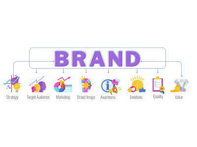 Brand infographic concept brand branding cartoon flat illustration management marketing strategy vector