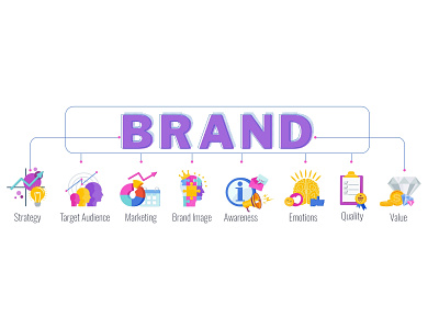 Brand infographic concept