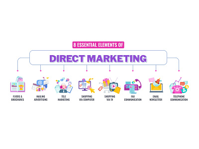 Direct Marketing Banner With Icon advertising banner branding design director flat icon illustration marketing vector