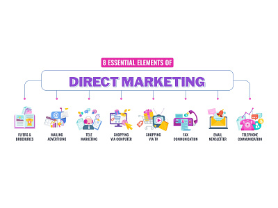 Direct Marketing Banner With Icon