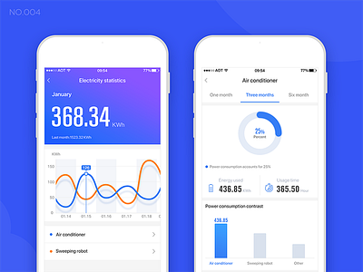 Exercises 006 / 100 Smatrhome+ Data monitoring