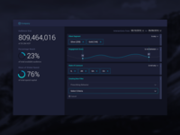 Audience Metrics Dashboard