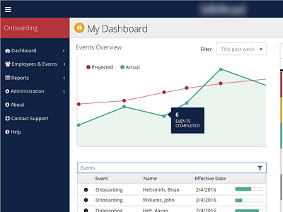 Dashboard dashboard flat ui onboarding