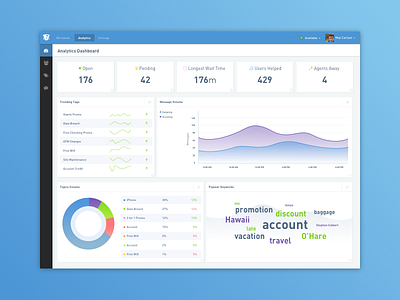 Analytics Dashboard Application by Chris Meyer on Dribbble