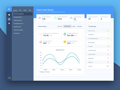 Analytics Dashboard