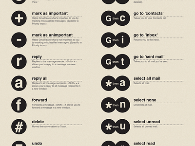 Gmail Keyboard Shortcuts Infographic by Beardy & Co on Dribbble