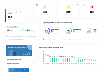 Componentes de Dashboard +Brasil