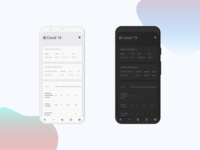 Covid 19 Tracker android app coronavirus covid19 data design ios mobile tracker
