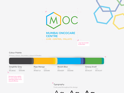 MOC - Brand Identity