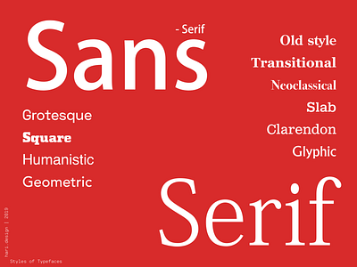 Styles of Typefaces