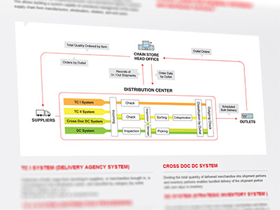 System Diagram delivery diagram illustration shipping system