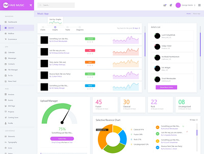 Fave Music Dashboard adobexd dashboad design minimal typography ui