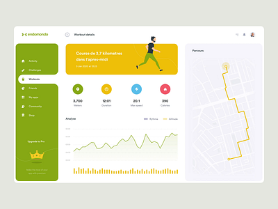 Endomondo - Workout Summary animation awwwards fwa webdesign