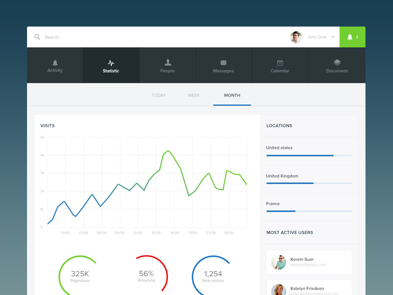 Simplissime analytics stats app charts graph simple minimal flat ux ui web app analytics cloud