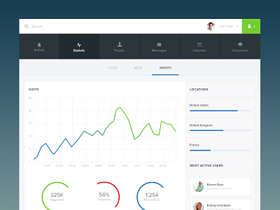 Simplissime analytics analytics app charts cloud flat graph minimal simple stats ui ux web app