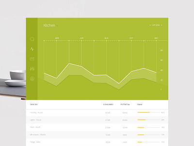 Energy consumption dashboard 