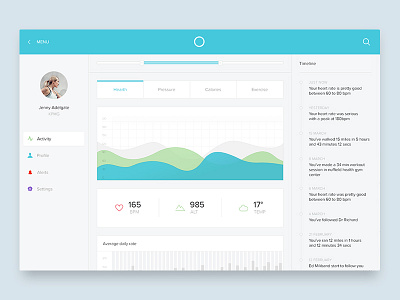 Medical dashboard dashboard fitness flat graph health heart medical running simple sport ui ux