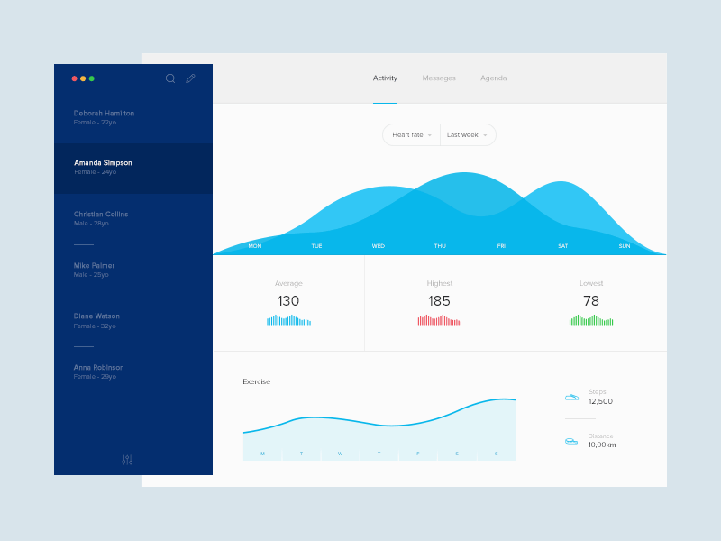 Patient dashboard animation after effect blood dashboard doctor exercise flat health heart medical motion patient sleep