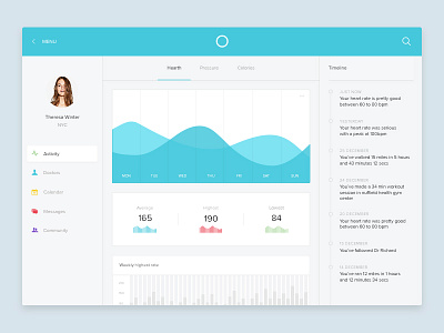 Medical dashboard activity dashboard fitness flat graph health medical osome running simple sport ui ux